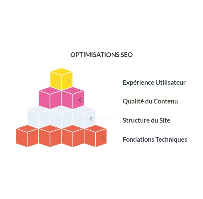 Infographie Optimisations SEO d'un site internet