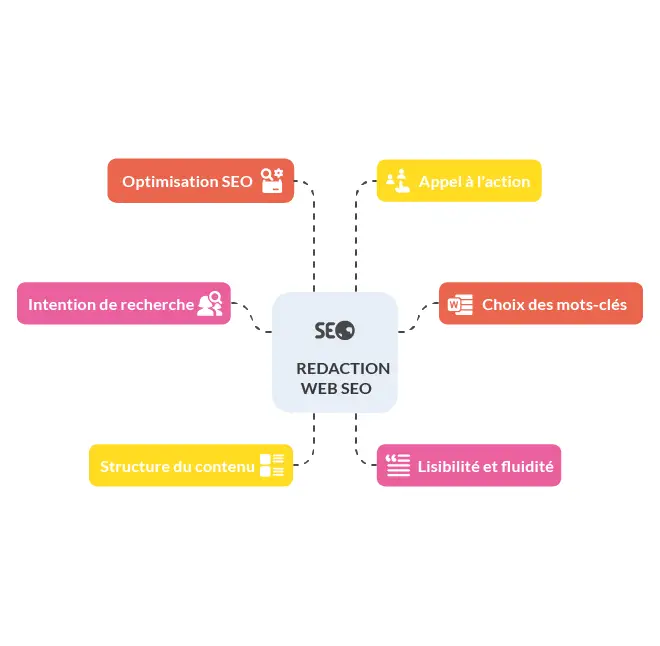 Infographie redaction web