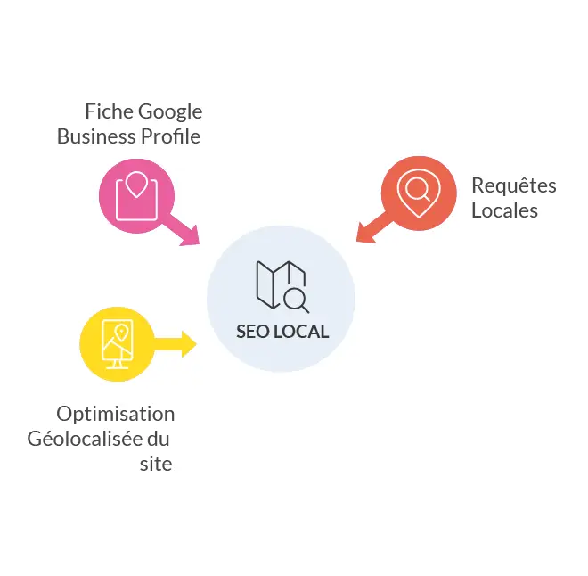 Schème SEO local