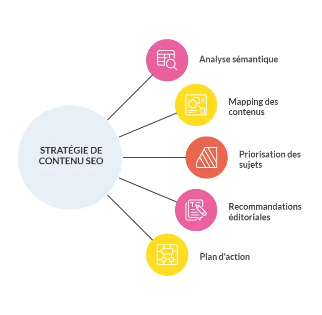 Infographie sur la stratégie de contenu SEO