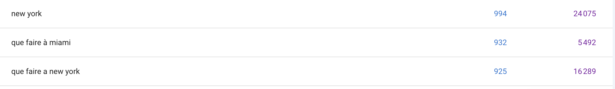 Données Google Search Console sur 6 mois